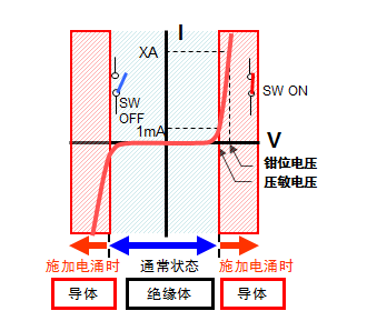 高效保护 Panasonic齐纳二极管在电涌滤波中的应用